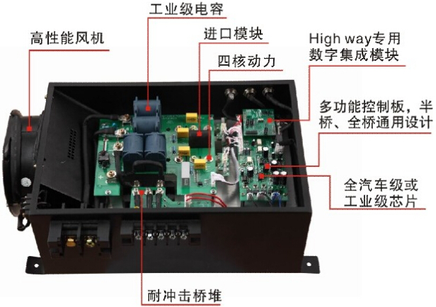 商用電磁爐機(jī)芯組成和原理